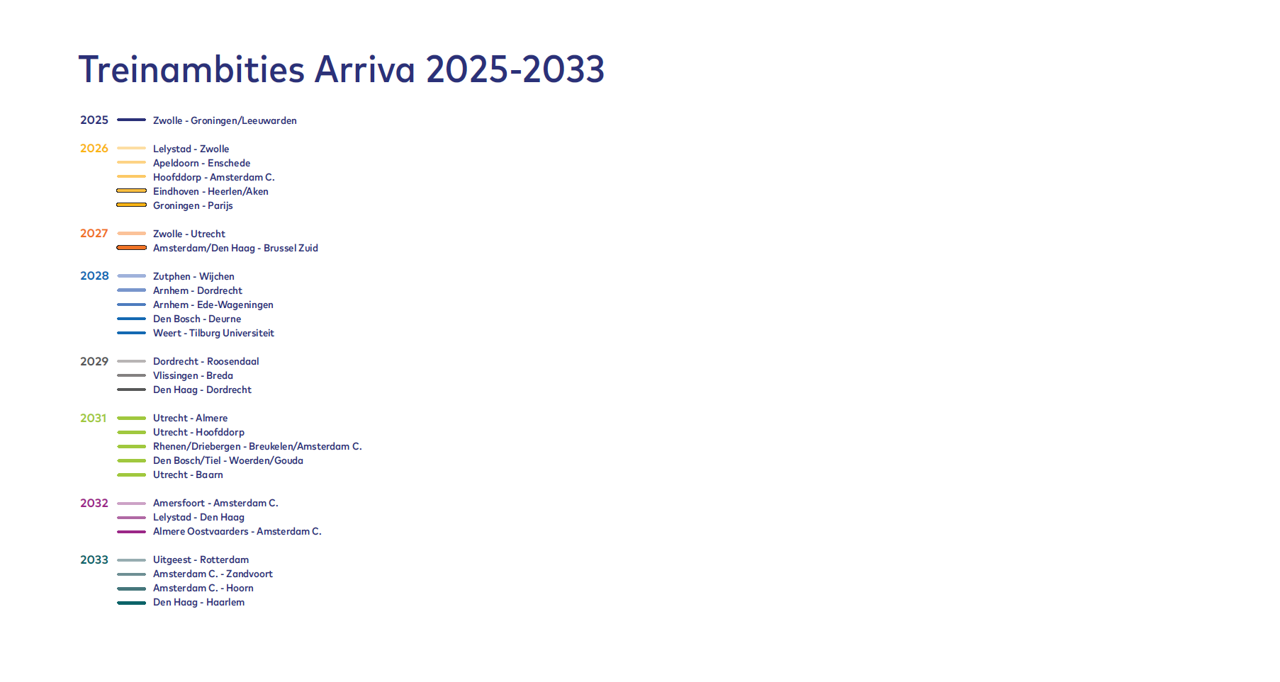 Een overzicht van alle open toegang treinlijnen die Arriva wil gaan rijden