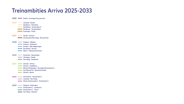 Een overzicht van alle open toegang treinlijnen die Arriva wil gaan rijden Een overzicht van alle open toegang treinlijnen die Arriva wil gaan rijden