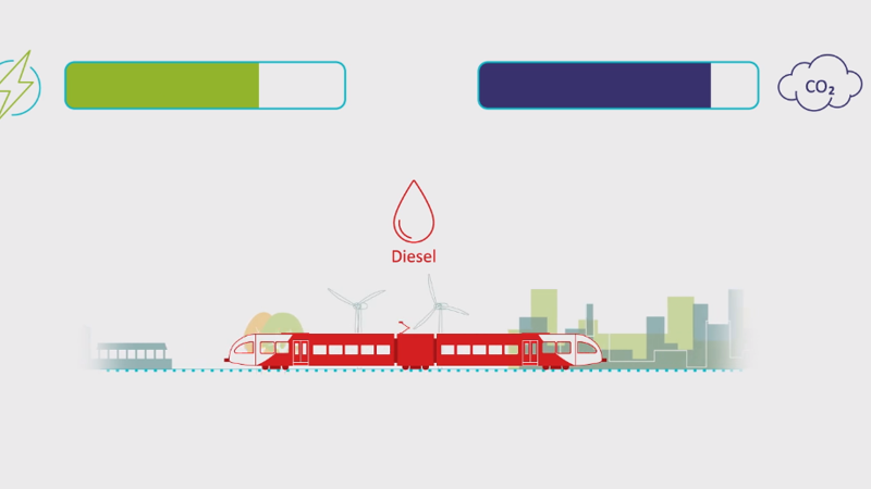 Een illustratie met een groene energiemeter linksboven, een blauwe CO2-barometer rechtsboven, het diesellogo in het midden en daaronder een rode Arriva-trein.