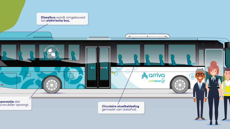 Een illustratie van een bus die de Arriva Life Cicle weergeeft. Een illustratie van een bus die de Arriva Life Cicle weergeeft.
